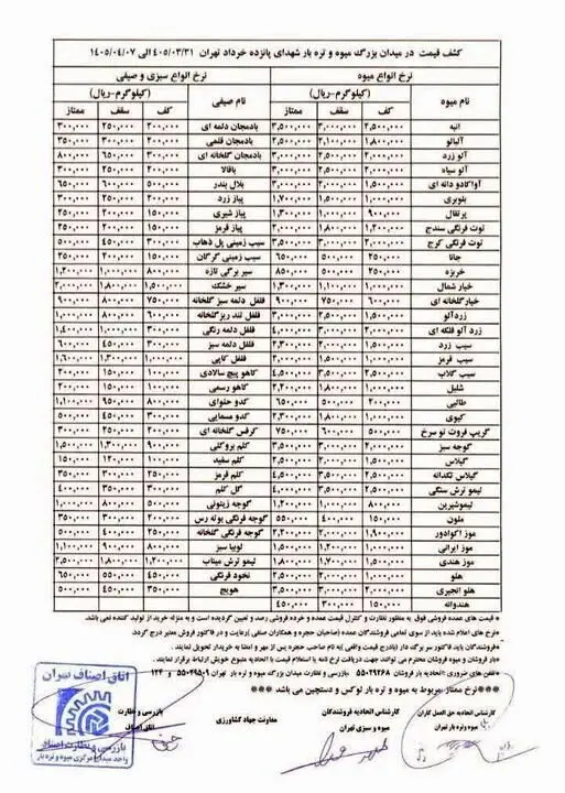 قیمت رسمی میوه و سبزی اعلام شد/ قیمت خیار به ۱۰۰ هزار تومان رسید + جدول