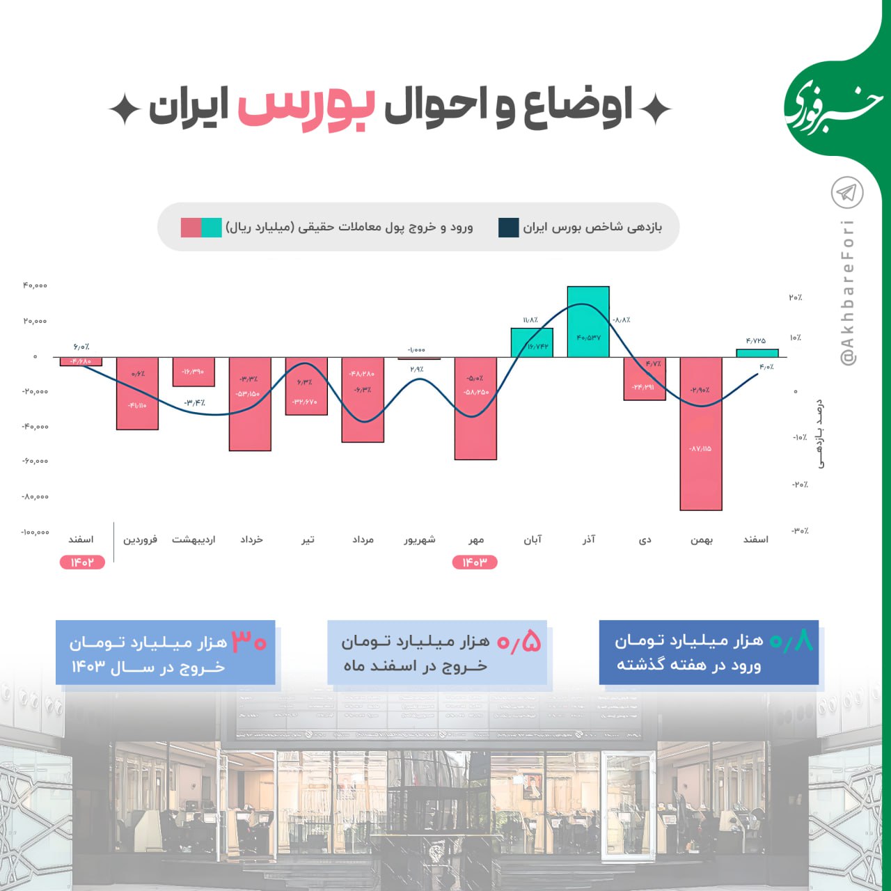 بازار آریا