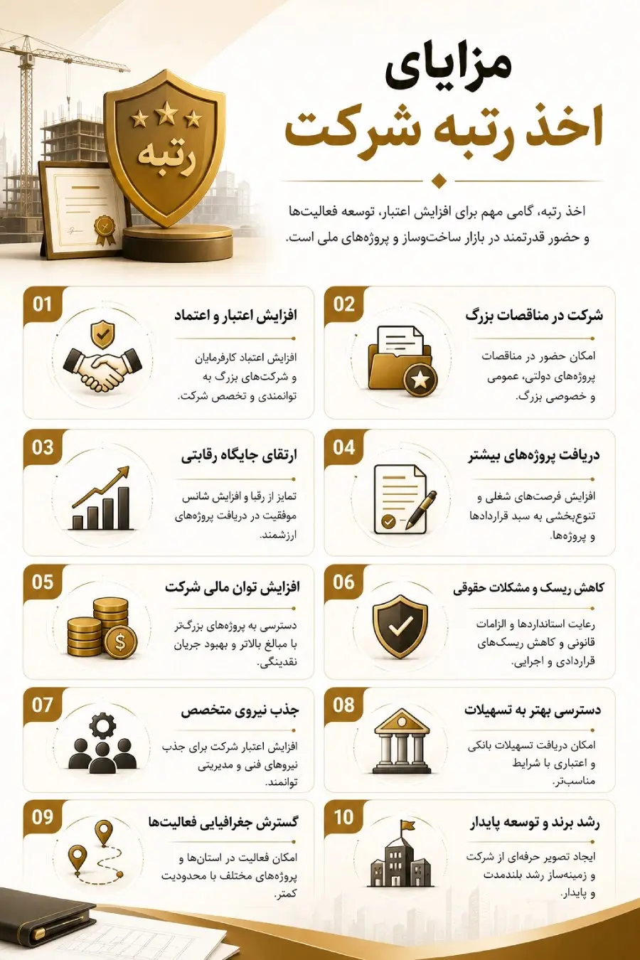 مزایای اخذ رتبه شرکت پیمانکار