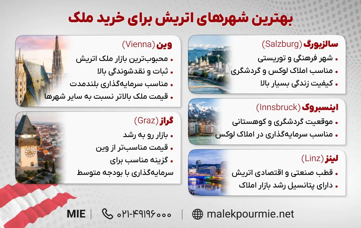 بهترین شهرها برای خرید ملک در اتریش و آلمان