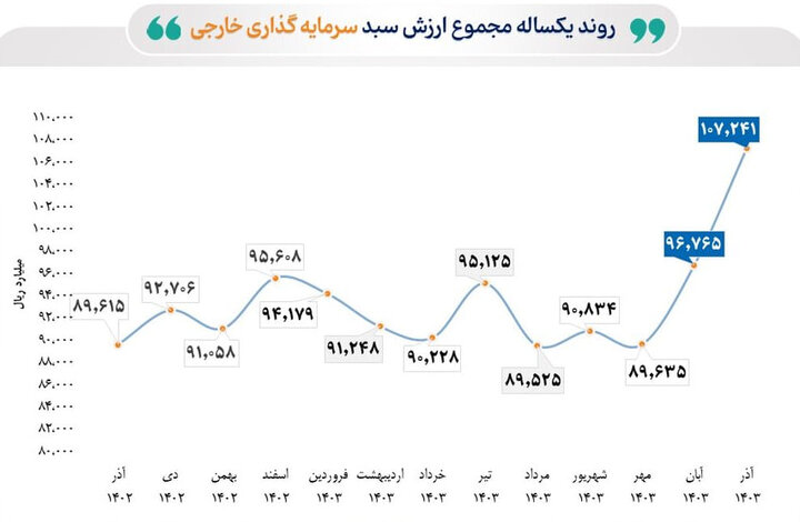 پیام سپاهان