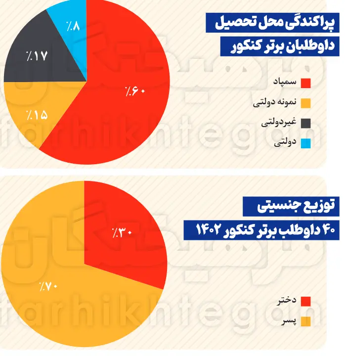 1692224235رمضانی1