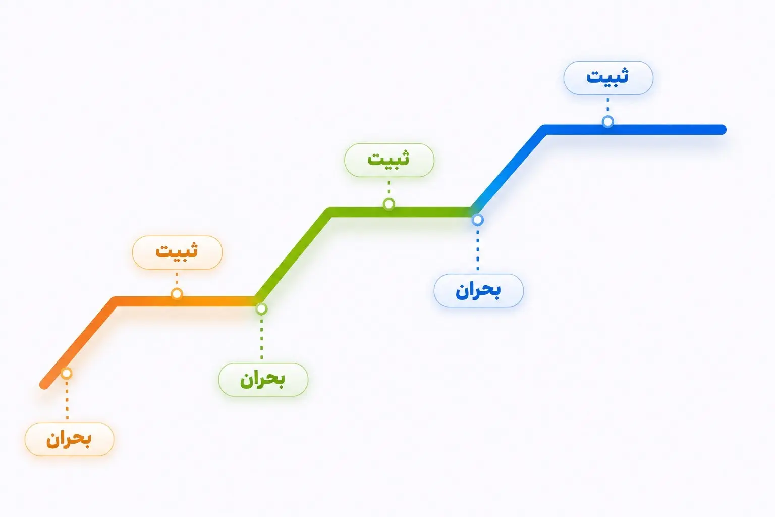 خبر فوری 2