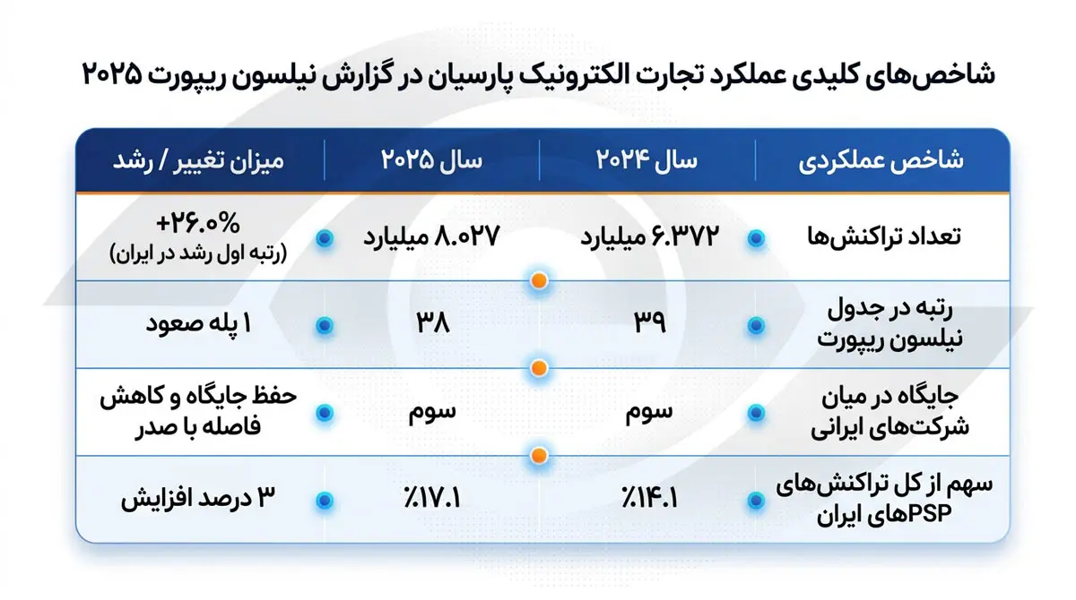 خبر-سایت-نیلسون-ریپورت-جدول-2025 (1)