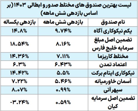 بهترین صندوق های مختلط - تصویر 3