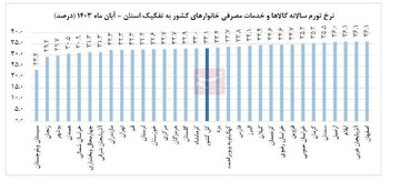 بازار آریا