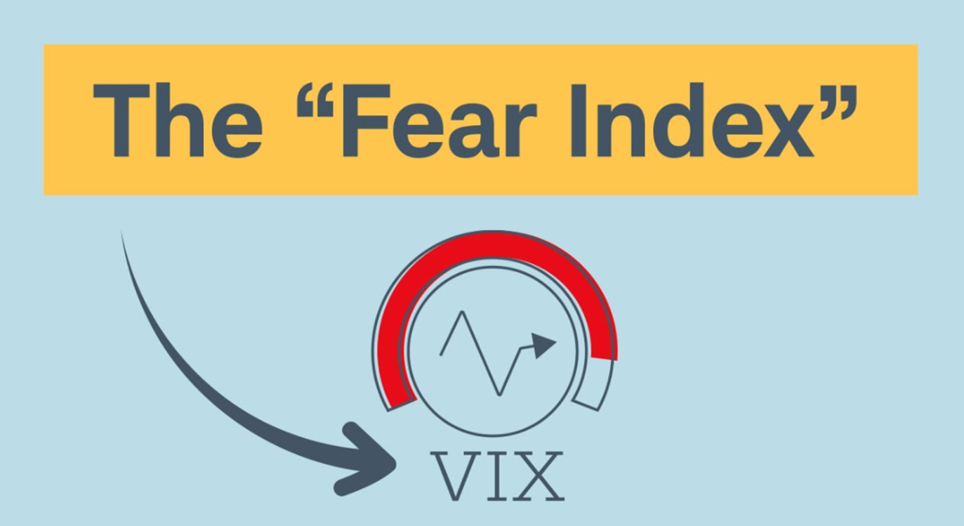 مقایسه vix