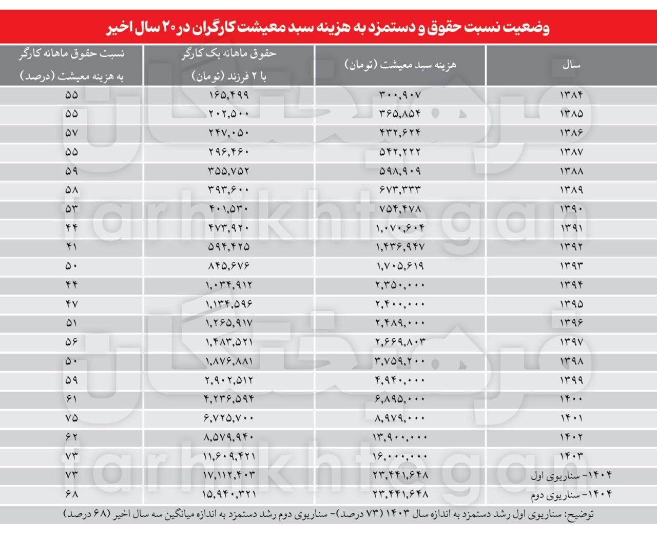 بازار آریا