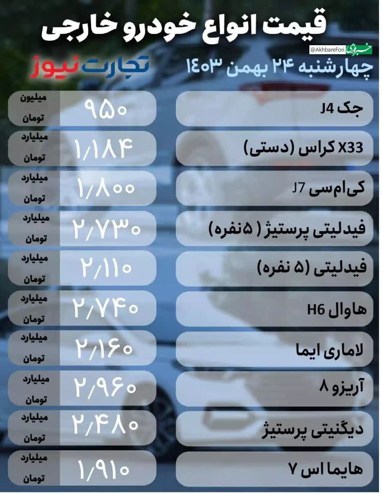 بازار آریا