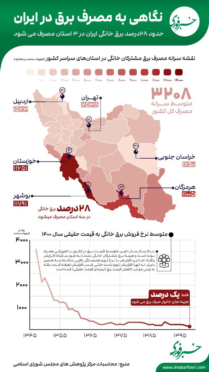 بازار آریا