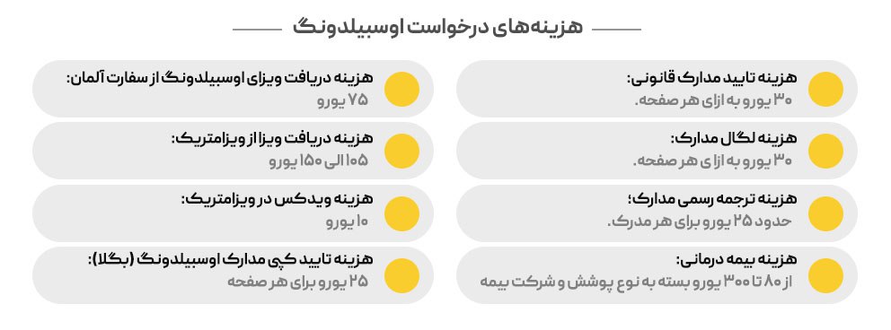 هزینه های اوسبیلدونگ