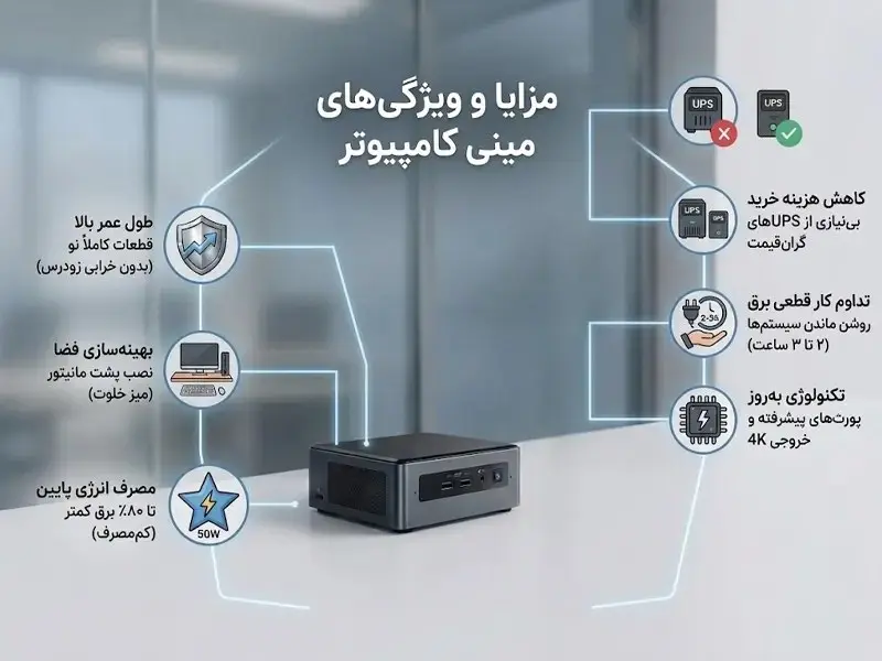 مزایای مینی کامپیوتر