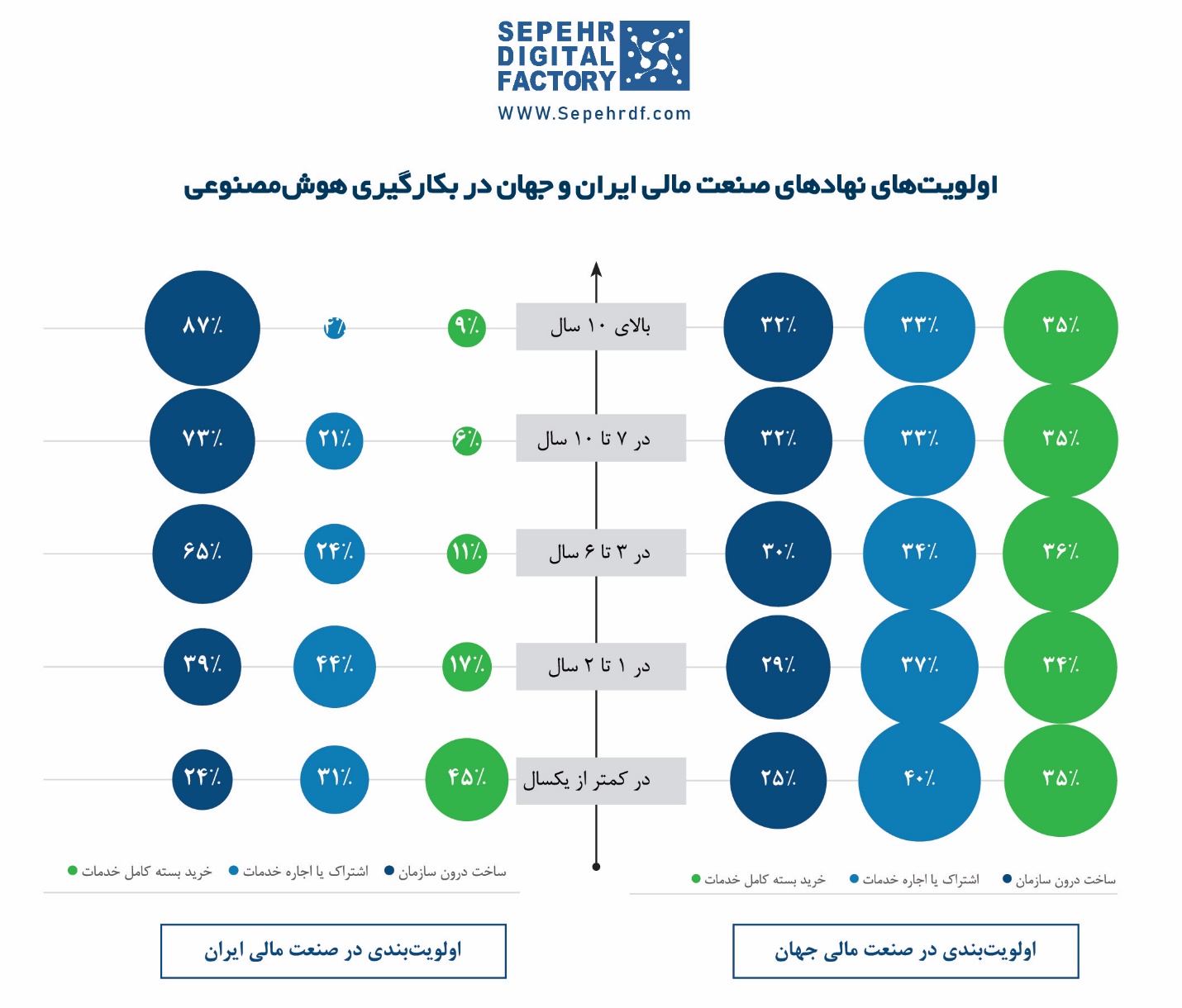 هوش_مصنوعی در مسیر دگرگونی صنعت مالی ایران_ انتشار اولین گزارش وضعیت هوش_مصنوعی در صنعت مالی ایران - تصویر 3