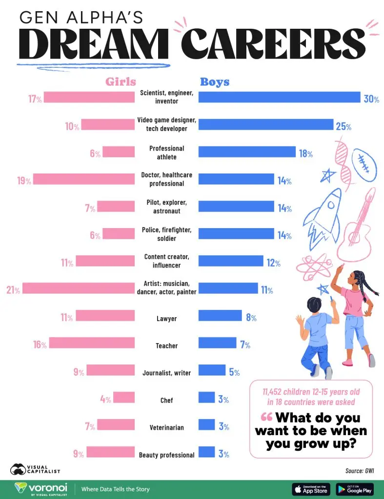 Gen-Alpha-Careers_02-web-787x1024
