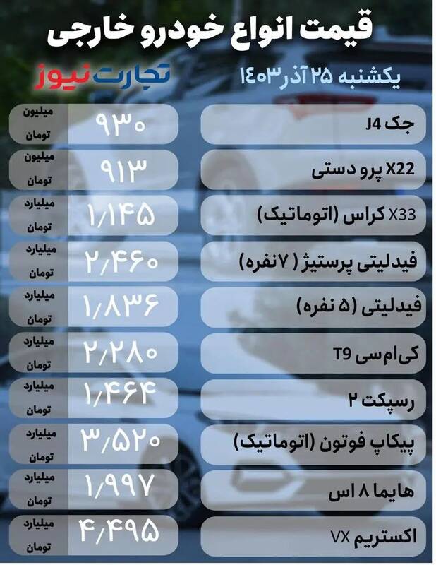 بازار آریا