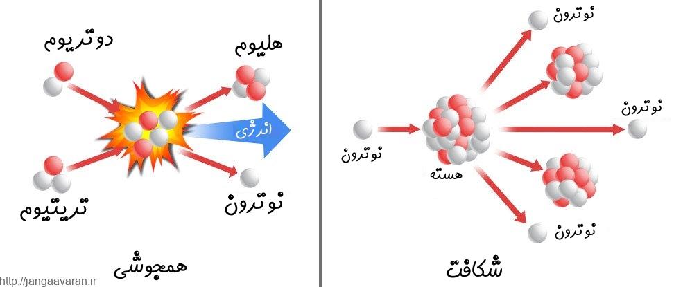 fusion-vs-fission