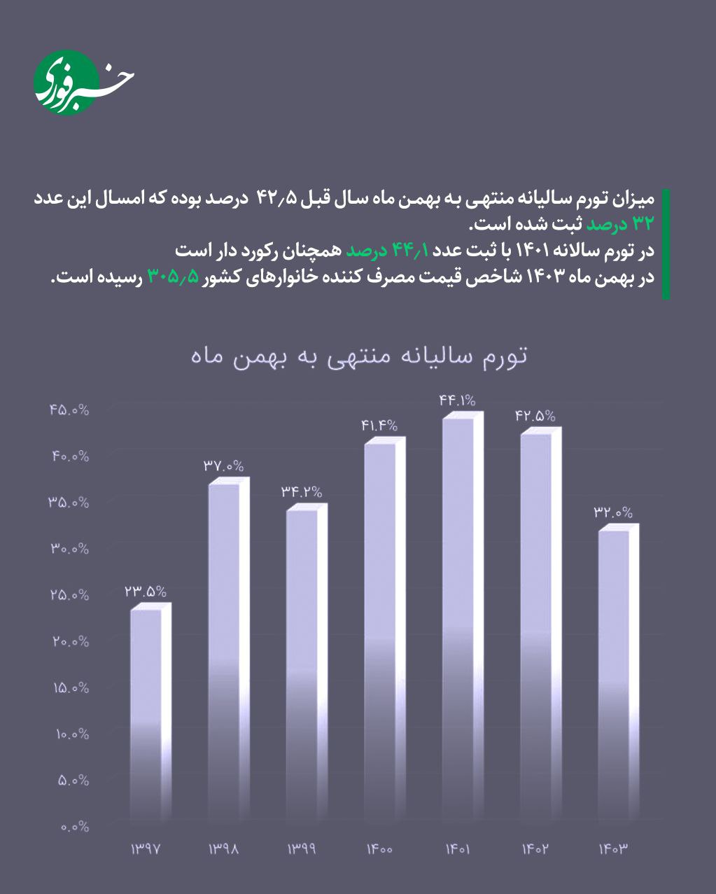 بازار آریا