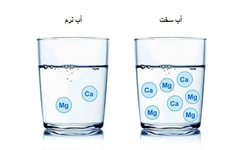 سختی آب