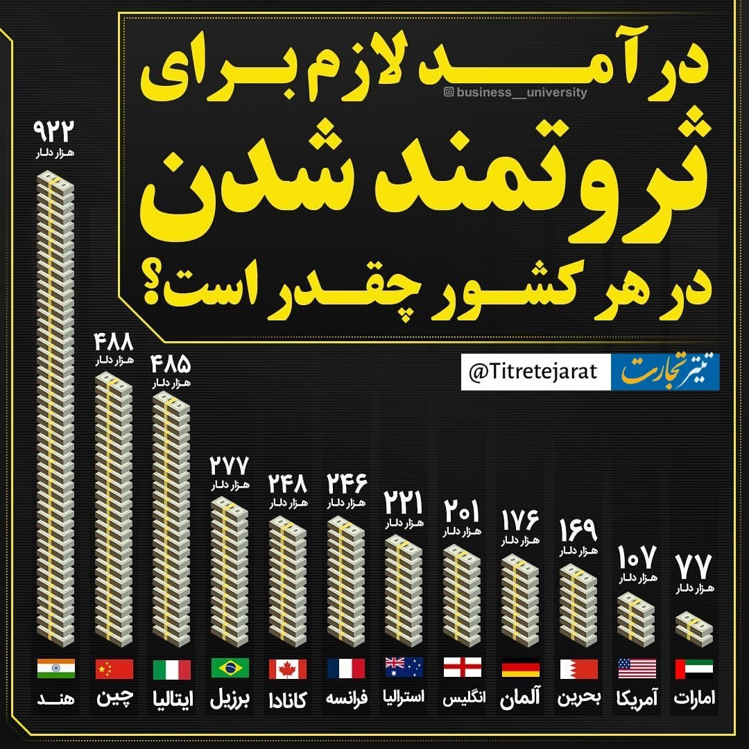 بازار آریا