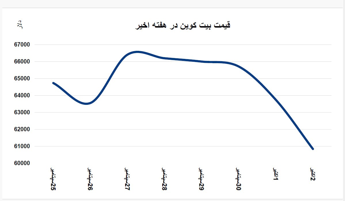 پیام سپاهان