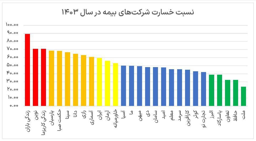 بازار آریا