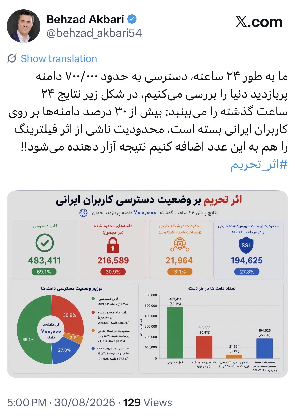 بهزاد+اکبری