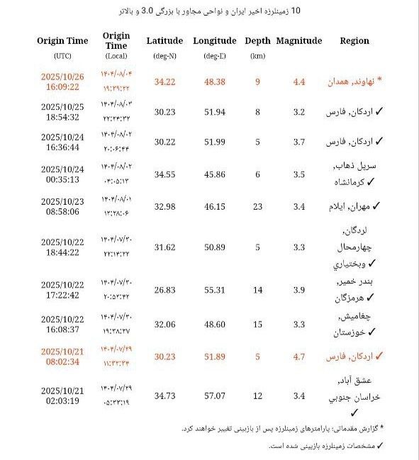 زلزله 4.4 ریشتری در نهاوند/ مردم در خیابان ها زلزله 4.4 ریشتری در نهاوند/ مردم در خیابان ها