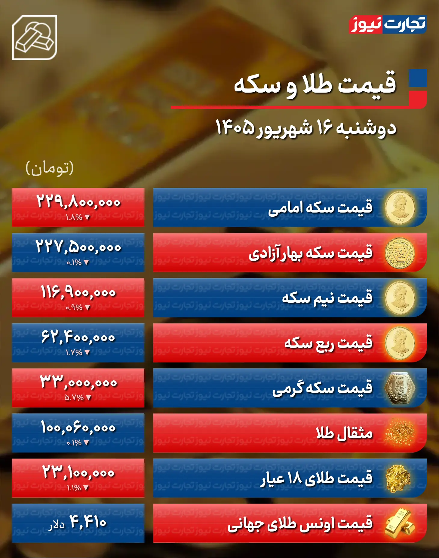 price-table-telegram-99