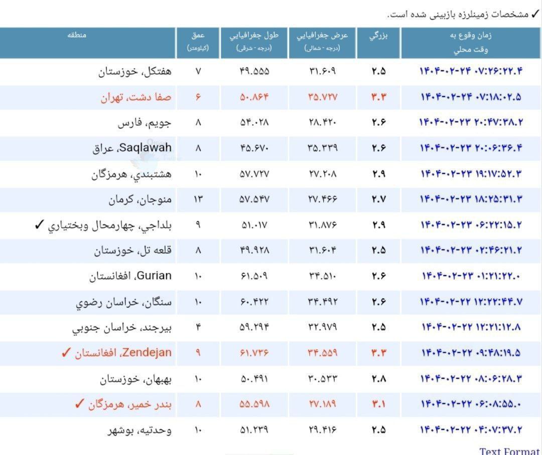 محل+دقیق+زلزله+امروز+تهران