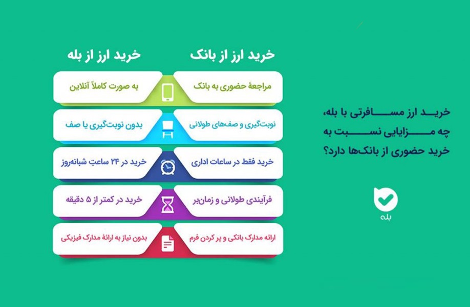 دریافت ارز با اپلیکیشن بله - تصویر 2