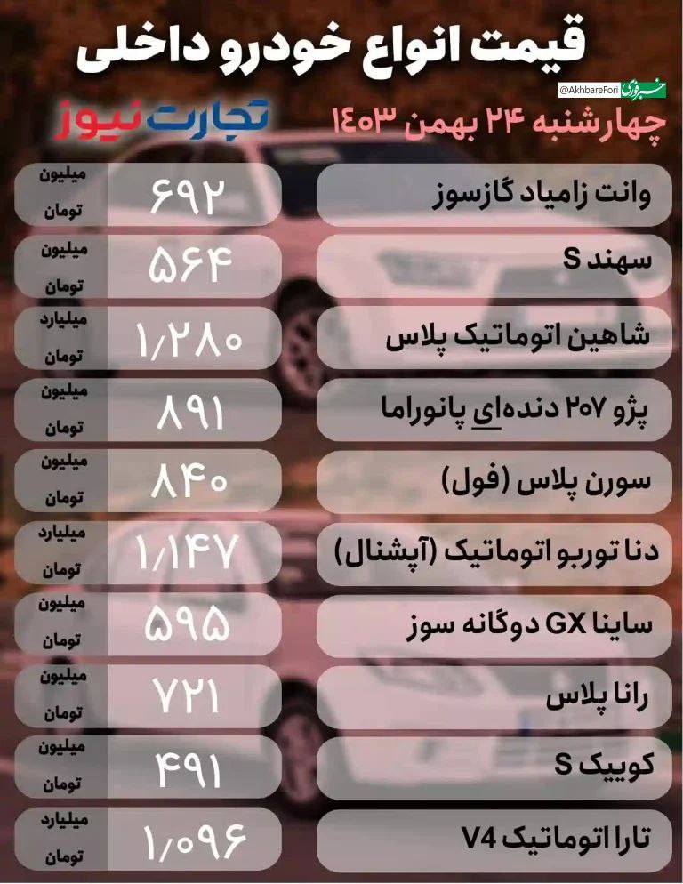 قیمت روز خودرو؛ التهاب در بازار خودرو