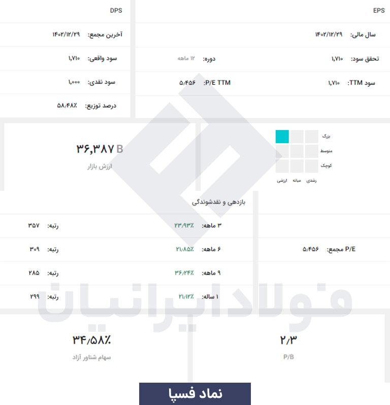 نماد فسپا در بورس فلزات - تصویر 3