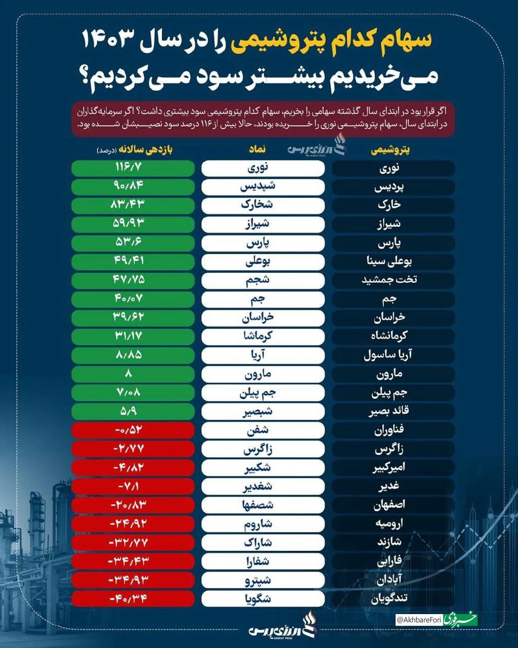 بازار آریا