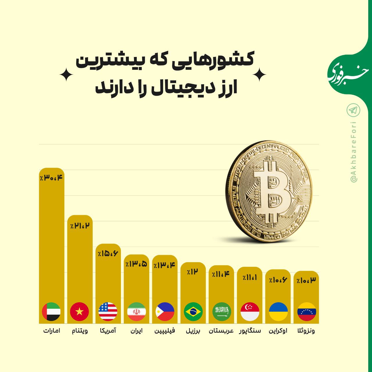 بازار آریا