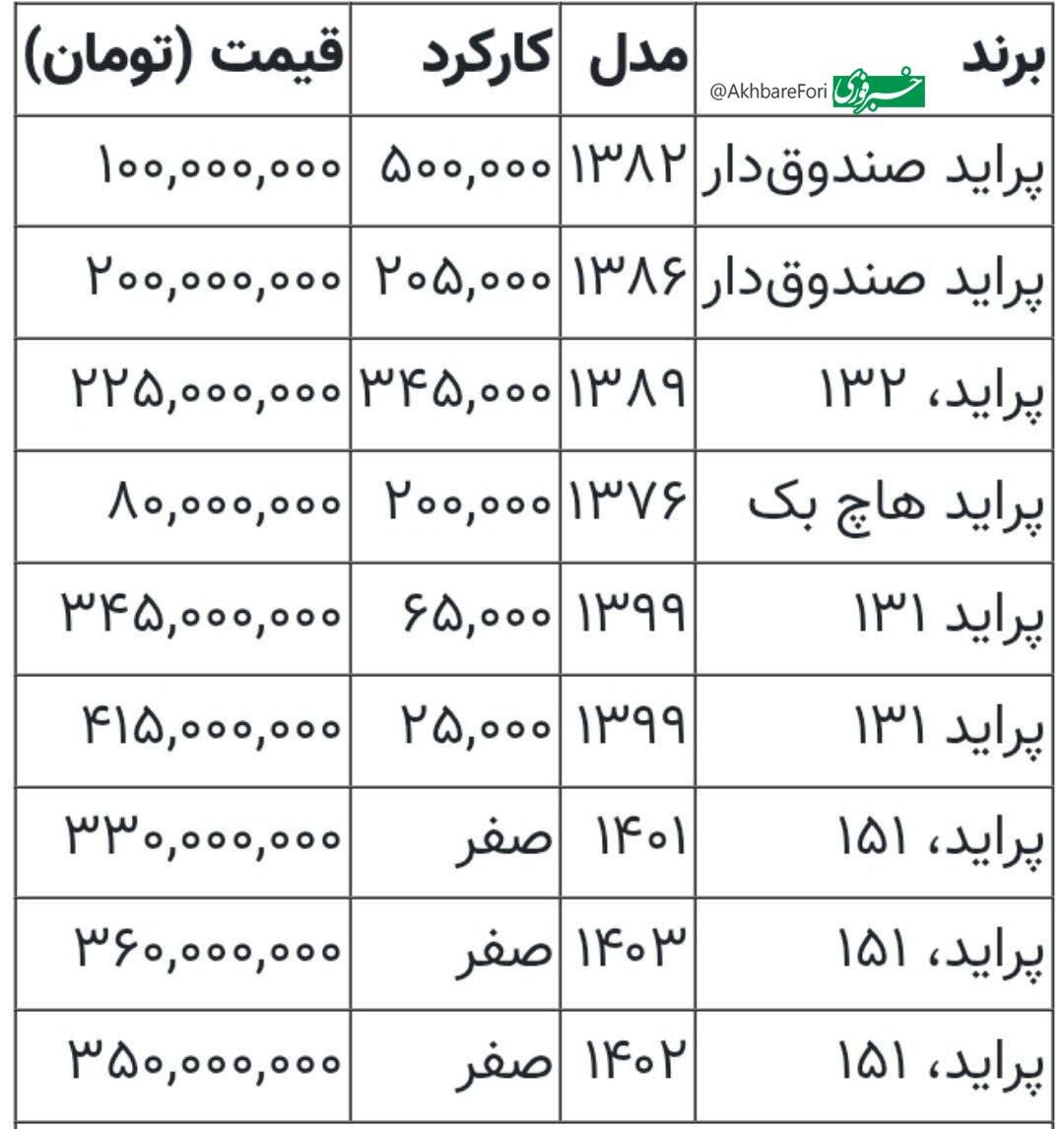 بازار آریا