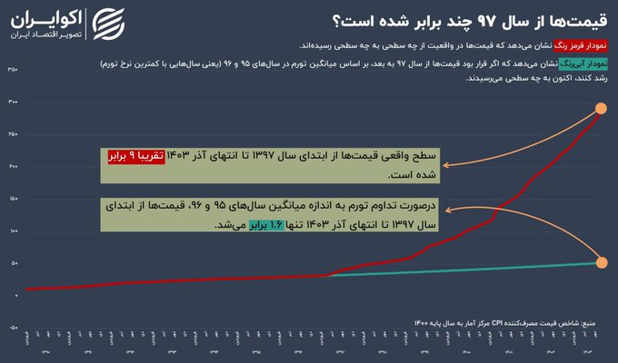 بازار آریا