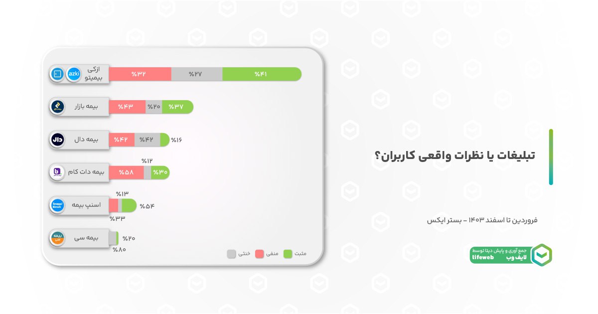 نظرات کاربران درباره پلتفرم بیمه
