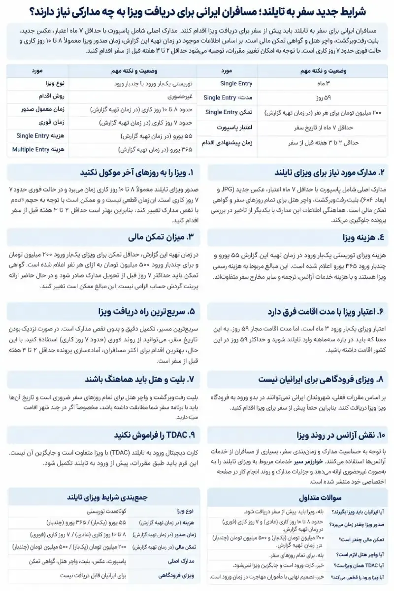 مدارک لازم برای ویزای تایلند