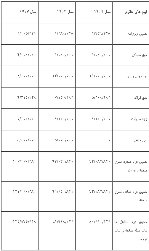 جدول-افزایش-حقوق-۱۴۰۴