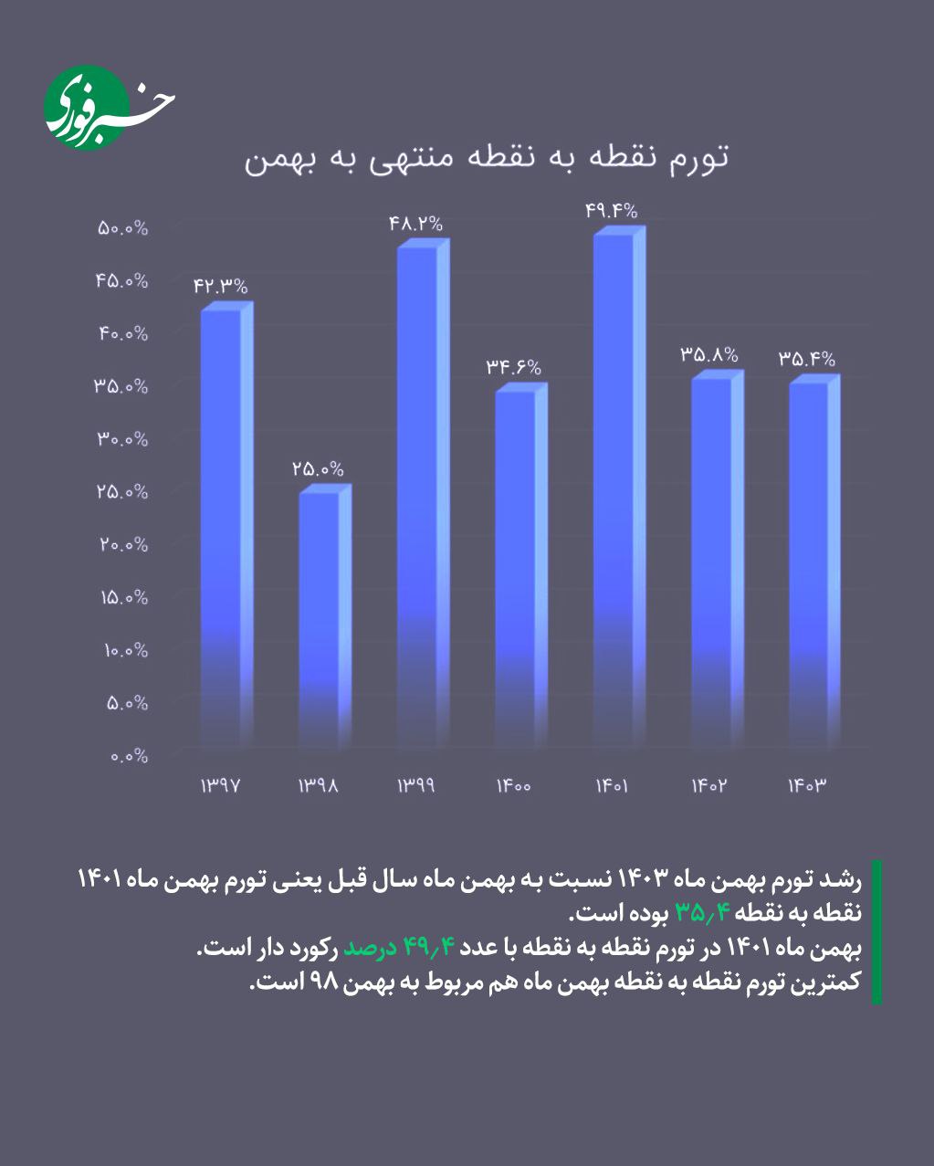 بازار آریا