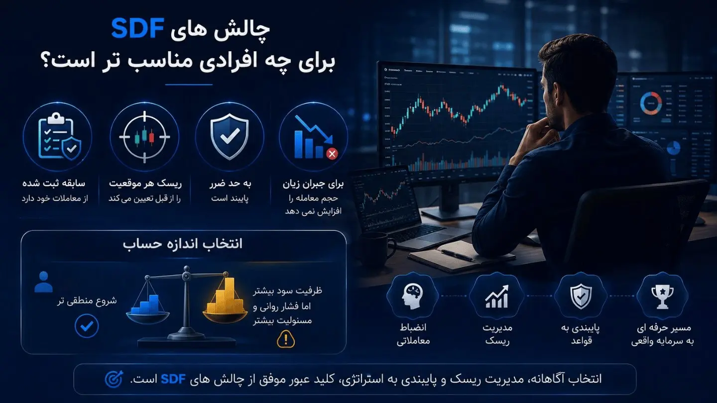 چالش های SDF برای چه افرادی مناسب تر است؟