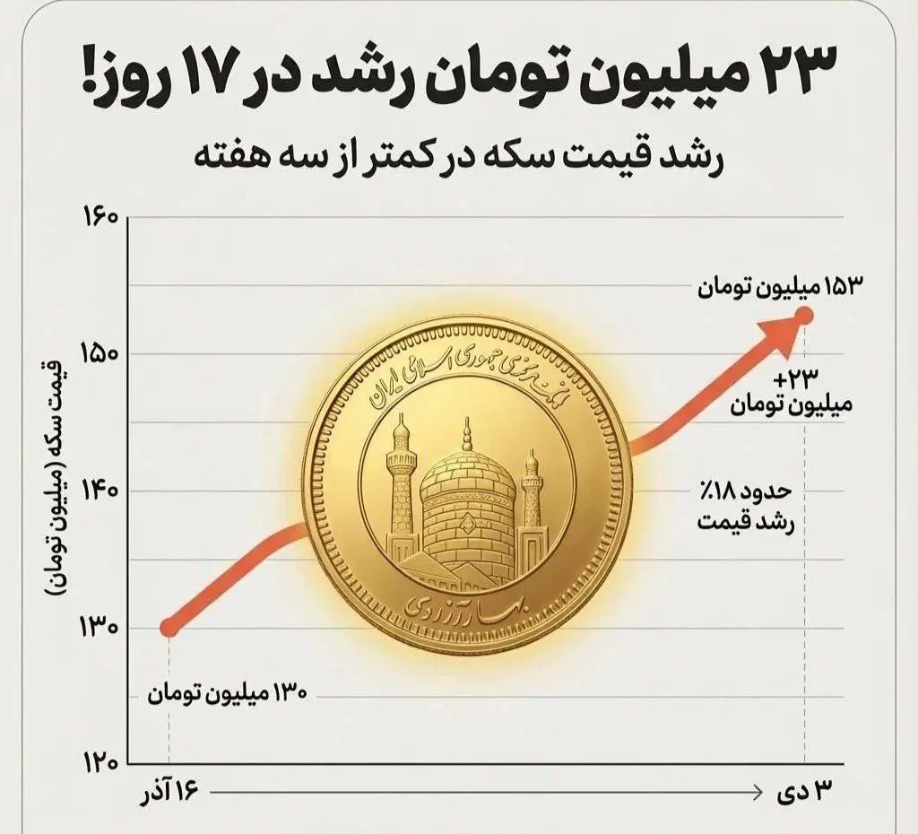 سکه امامی