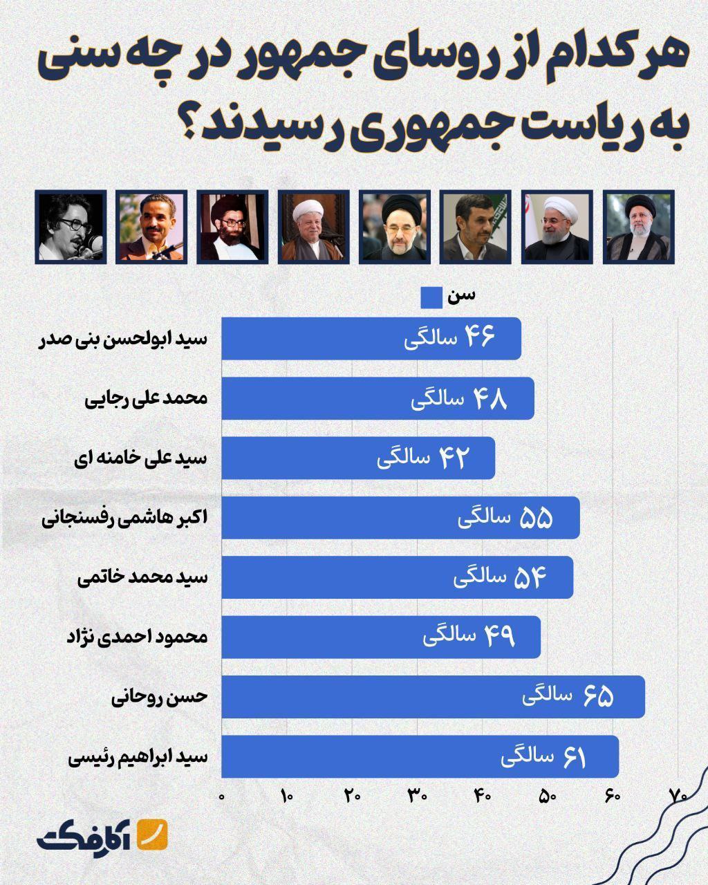 ریاست جمهوری