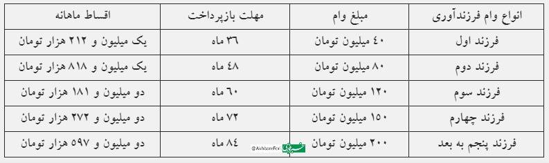 بازار آریا