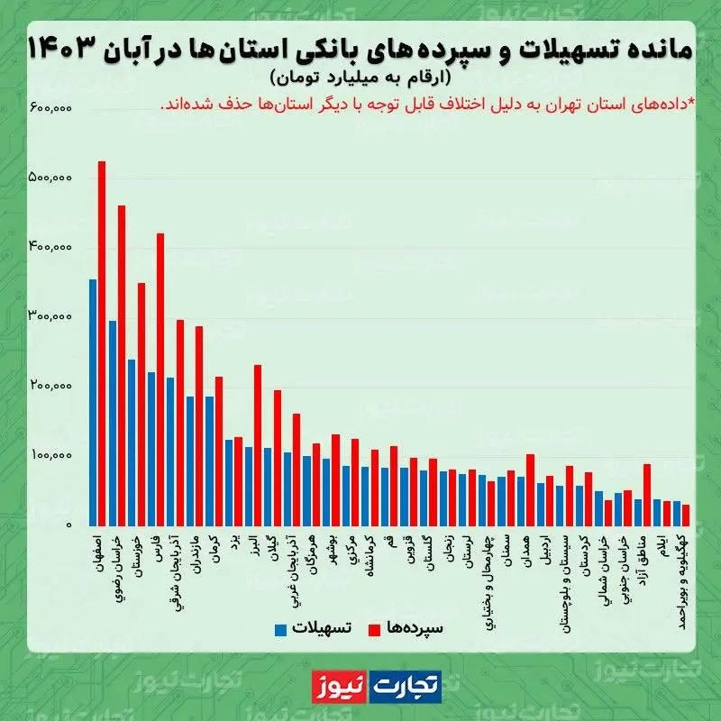 مانده+تسهیلات+و+سپرده+آبان