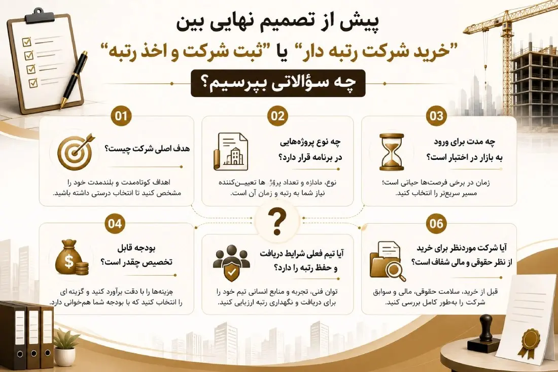 سوالاتی که پیش از ثبت شرکت یا خرید شرکت باید از خود بپرسیم