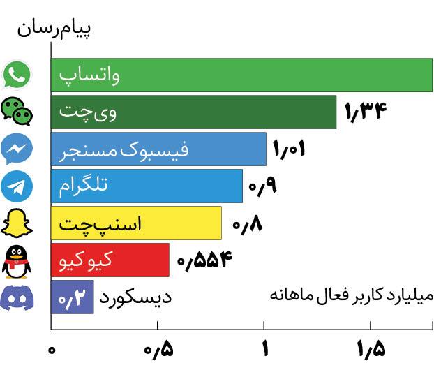 واتس آپ