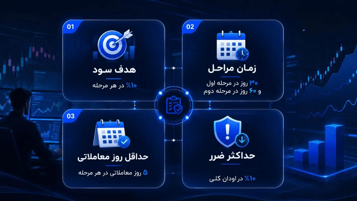 جدول قوانین و ویژگی های اصلی پراپ فرم SDF
