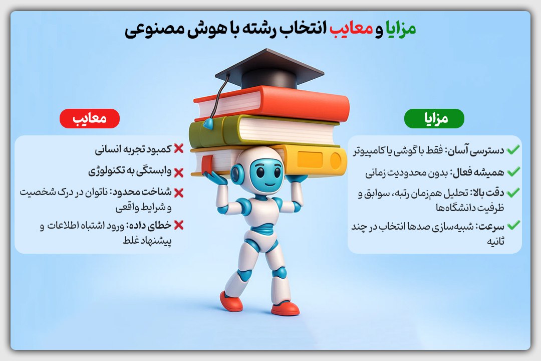 مزایا و معایب انتخاب رشته با هوش مصنوعی ai