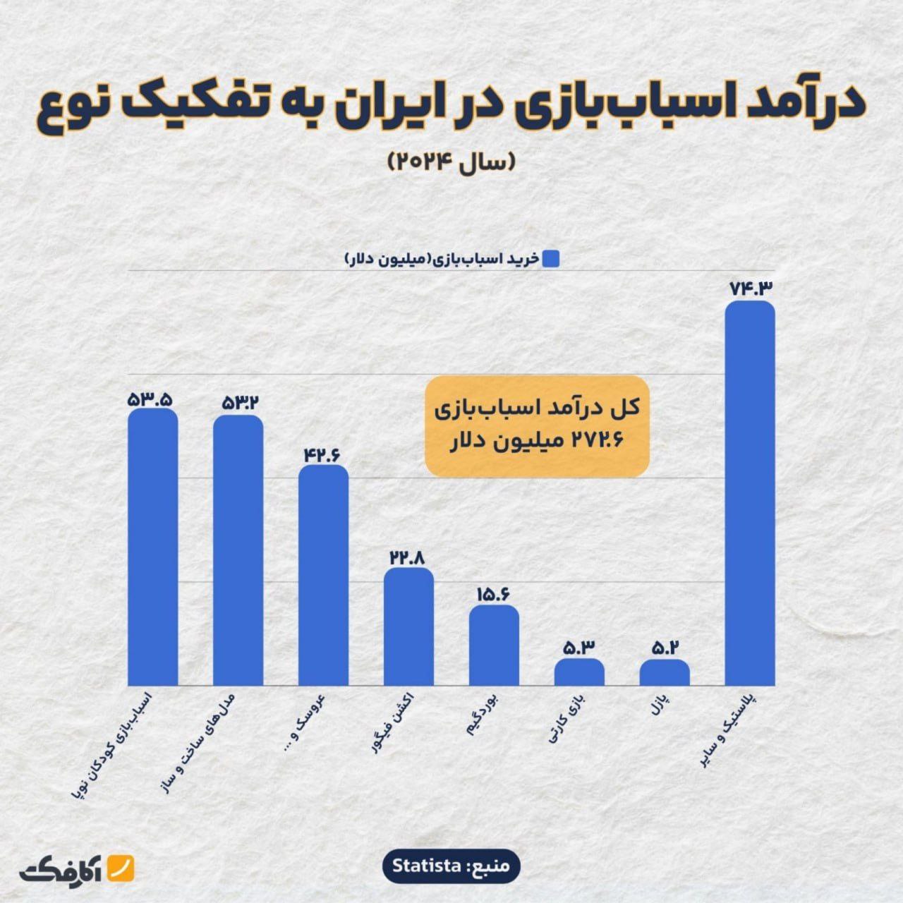 اسباب بازی